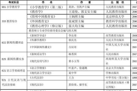 东北师范大学2022考研书目