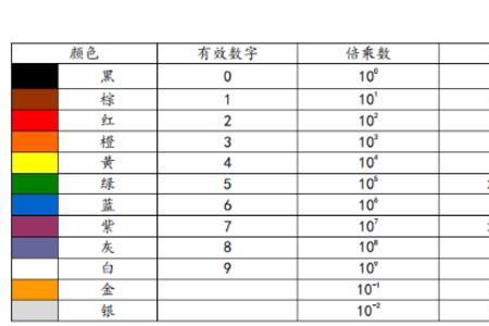 金属膜电阻绿黑黑白绿是多大的