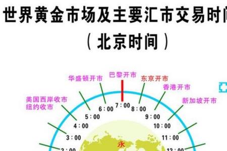 伦敦早上八点半北京是几点