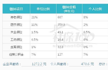 七险二金跟五险一金哪个好