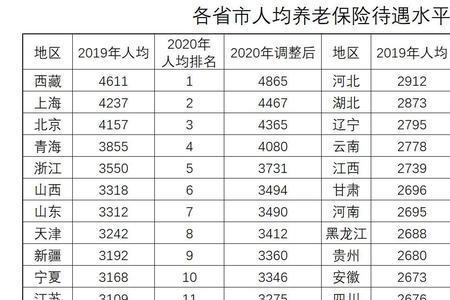 20年工龄中断过有多少退休金