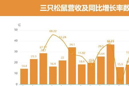 三只松鼠消费人群和卖点分析