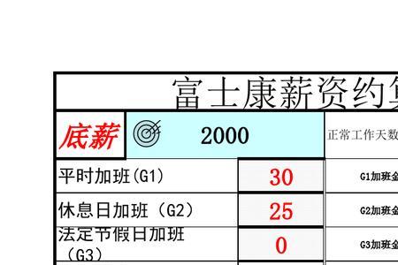 富士康离职前几天能加班吗