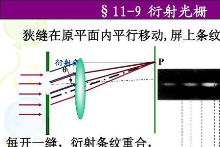 光栅衍射条纹亮度与什么有关