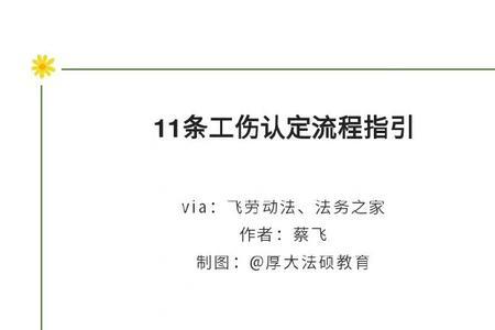 工伤认定和伤残鉴定是一回事吗