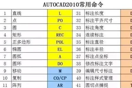 cad中apc命令是什么