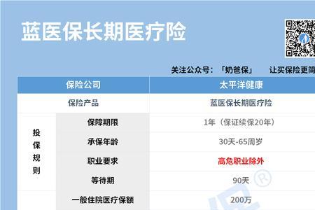 太平洋蓝医保靠谱吗
