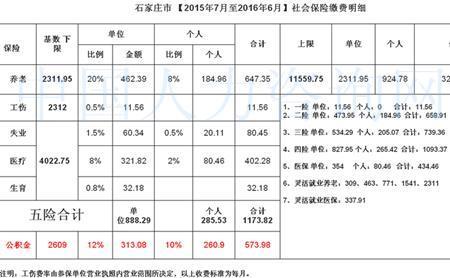 公积金基数4500每月交多少