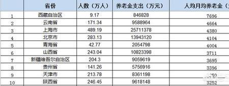 退休金一个月6000社保要交多少