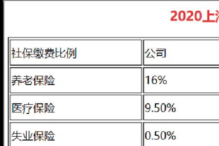 五险和五险一金交的钱一样多吗