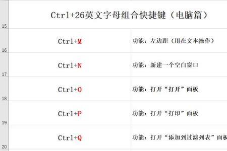 打开文件快捷键ctrl加什么