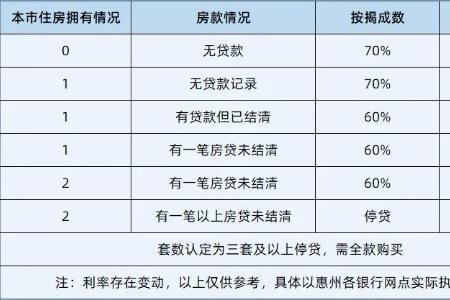 深圳比亚迪公积金缴纳比例