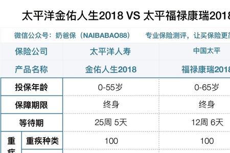 金佑人生2014版a款分红险好不好