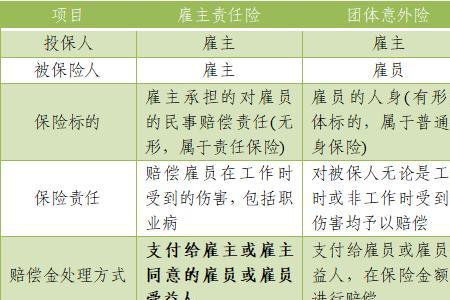 雇主责任险和团体意外险的区别