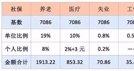 98年交社保后来断交现在能续吗