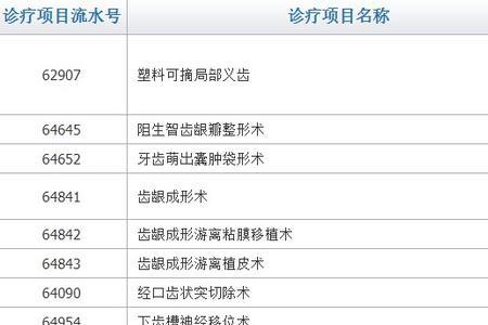 看牙医保能报销吗