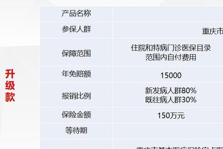 重庆渝快保住院了怎样报销