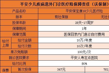 少儿门诊医保怎么报销