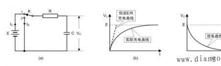 深放电与过放电区别