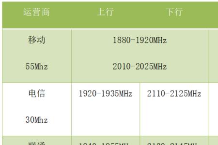 电信800频段啥意思