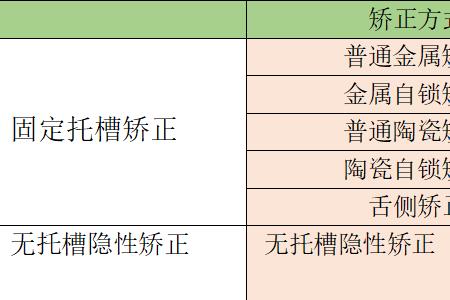 牙齿矫正价格表