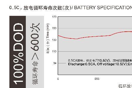 锂电池过放电后内阻变化