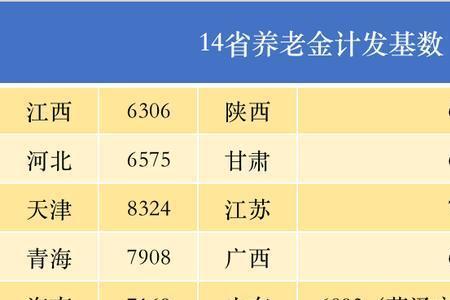 甘肃退休金怎么查询