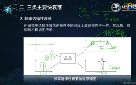 50m光纤丢包率