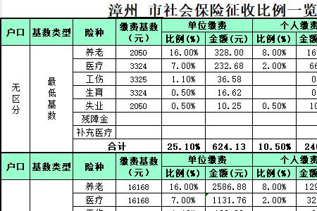 福建社保缴纳记录什么时候更新