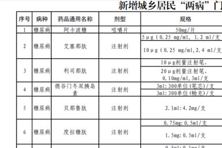 四川门诊报销范围