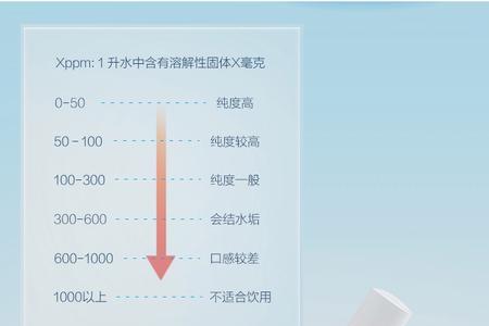 水质检测笔使用方法