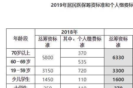 33岁个人交社保怎么交