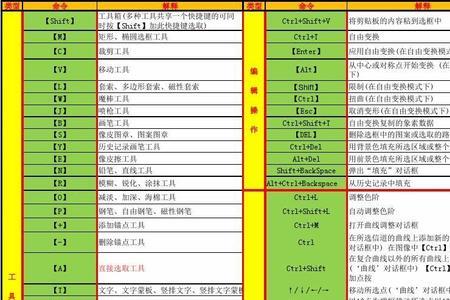 ps5里面选择反向的快捷键是什么