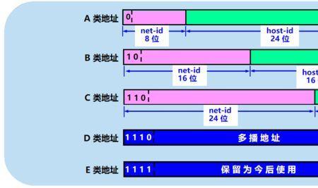 ip网络标识怎么算