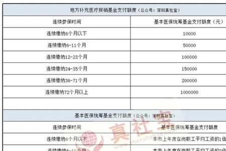 北京医保断交正好3个月补交