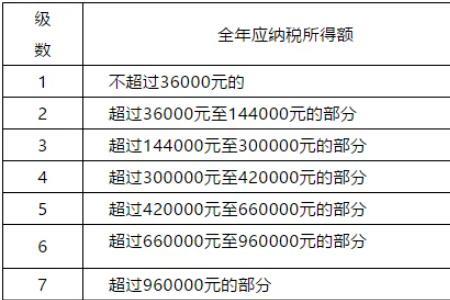 职业年金账户利息是多少