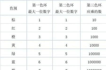 绿紫金金色环电阻数值是多少