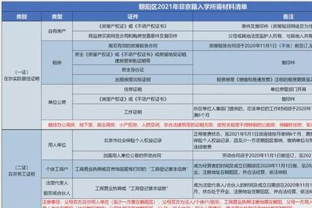 非京籍怎么在北京继续上大学