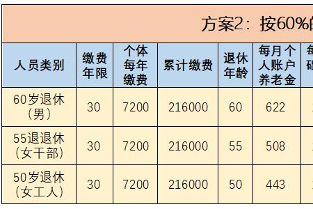 成都社保15年能领多少