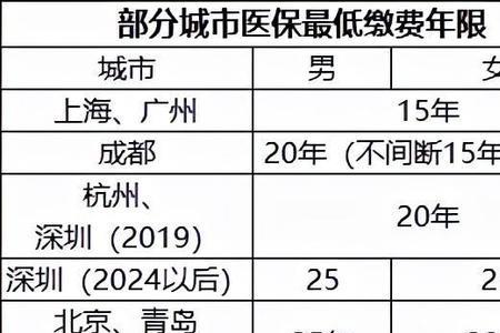 山东社保缴费年限最新规定