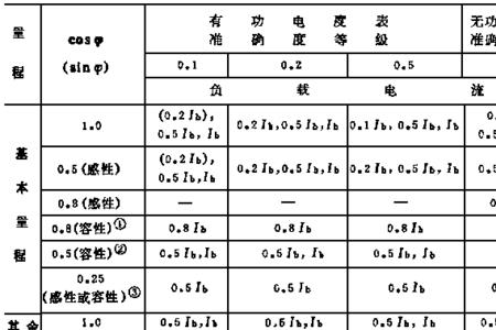 电压和功率的区别