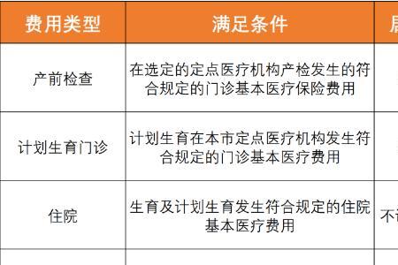 2022年北京医保基数调整方法