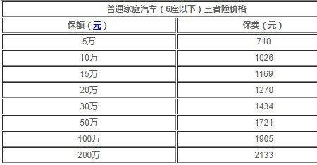 平安三者险100万多少钱