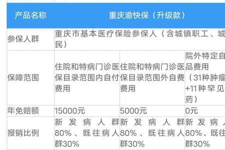 重庆渝快保适合儿童吗