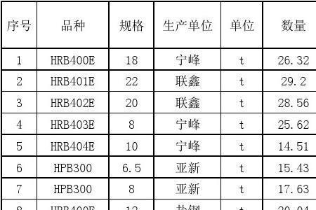 进销台账怎么做