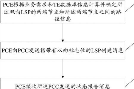 lsp协议是什么