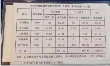 广州6000基数交多少社保