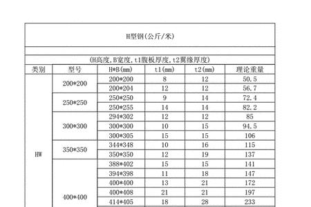 H型钢怎么计算理论重量