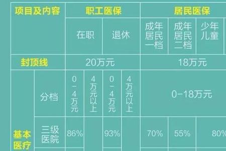 一级医保能报销多少