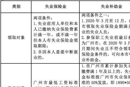 深圳失业补助金失业多久内申请